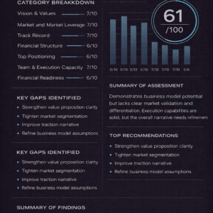 Founder Readiness Report PitchTank
