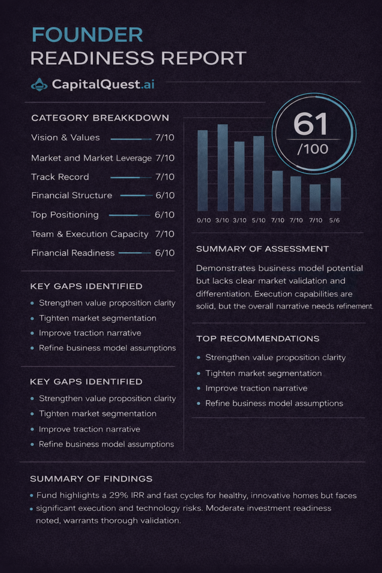 CapitalQuest AI Obvious Choice Report